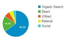 Un po' di statistiche
