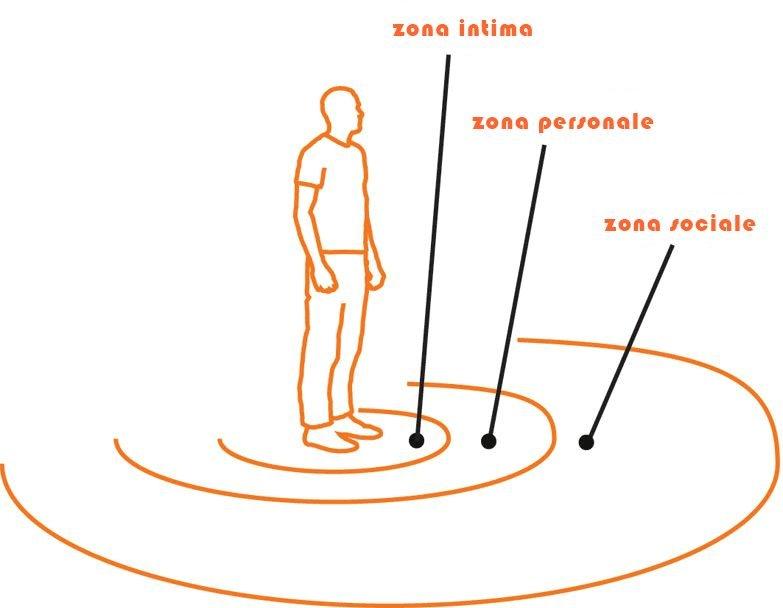 Medium e Prossemica a braccetto