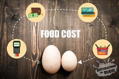 Food Cost: Parte 1