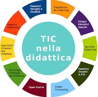 Le nuove tecnologie nella didattica