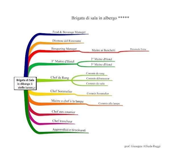 La Brigata di Sala - schema