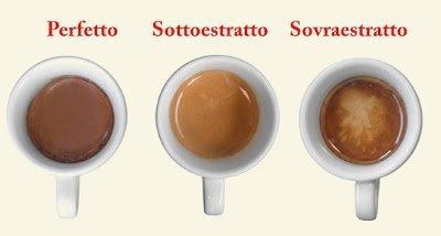 Come riconoscere un buon caffè: quello che non vi dicono