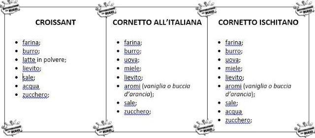 Non chiamatelo semplicemente cornetto: classificazioni e differenze